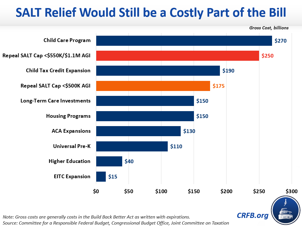 SALT Deduction Resources Committee for a Responsible Federal Budget